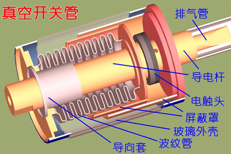 真空開關管的真空度如何檢測？五種檢測方法！